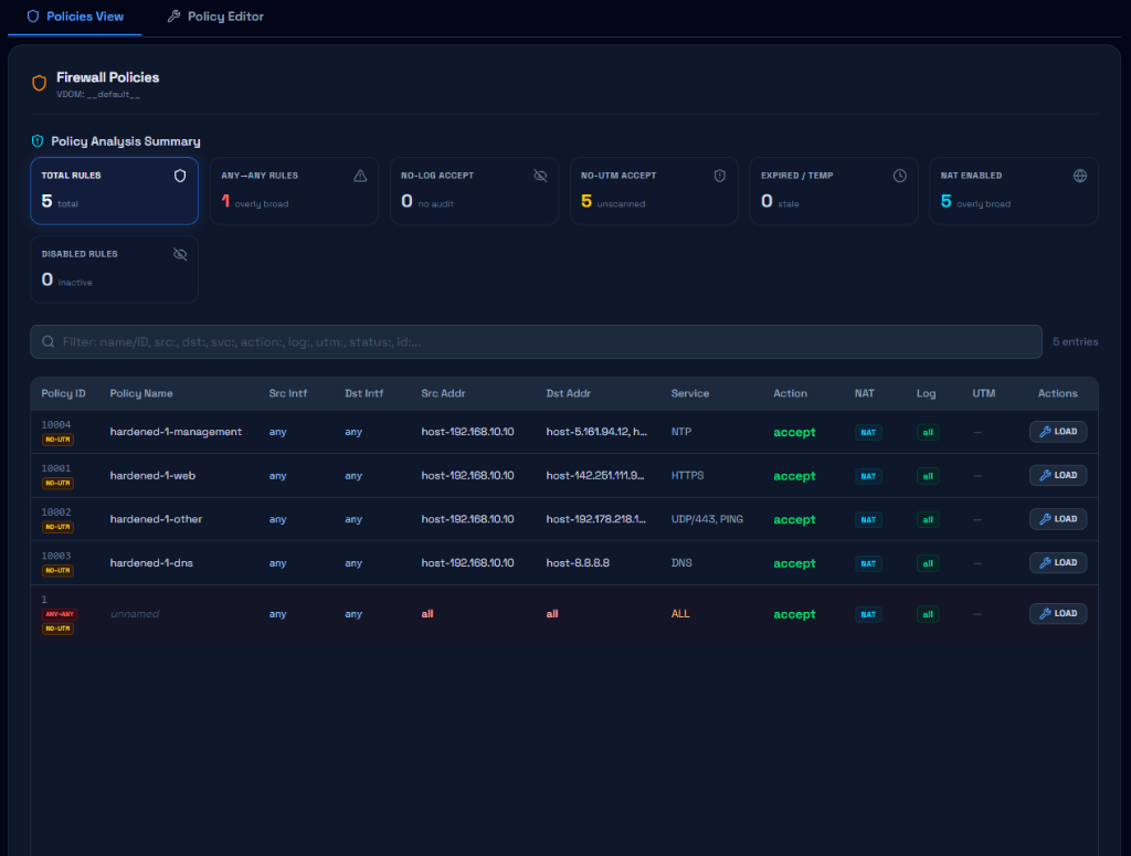 Firewall policies view and analysis summary dashboard