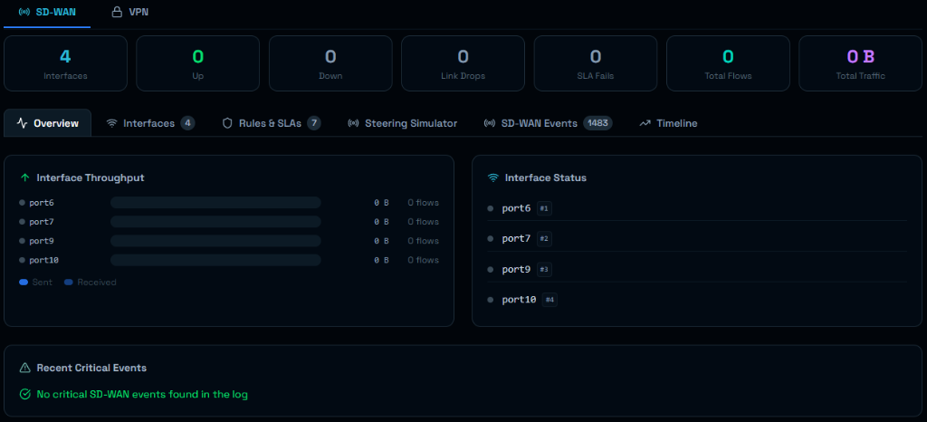 SD-WAN and VPN Interface Status Monitoring Dashboard