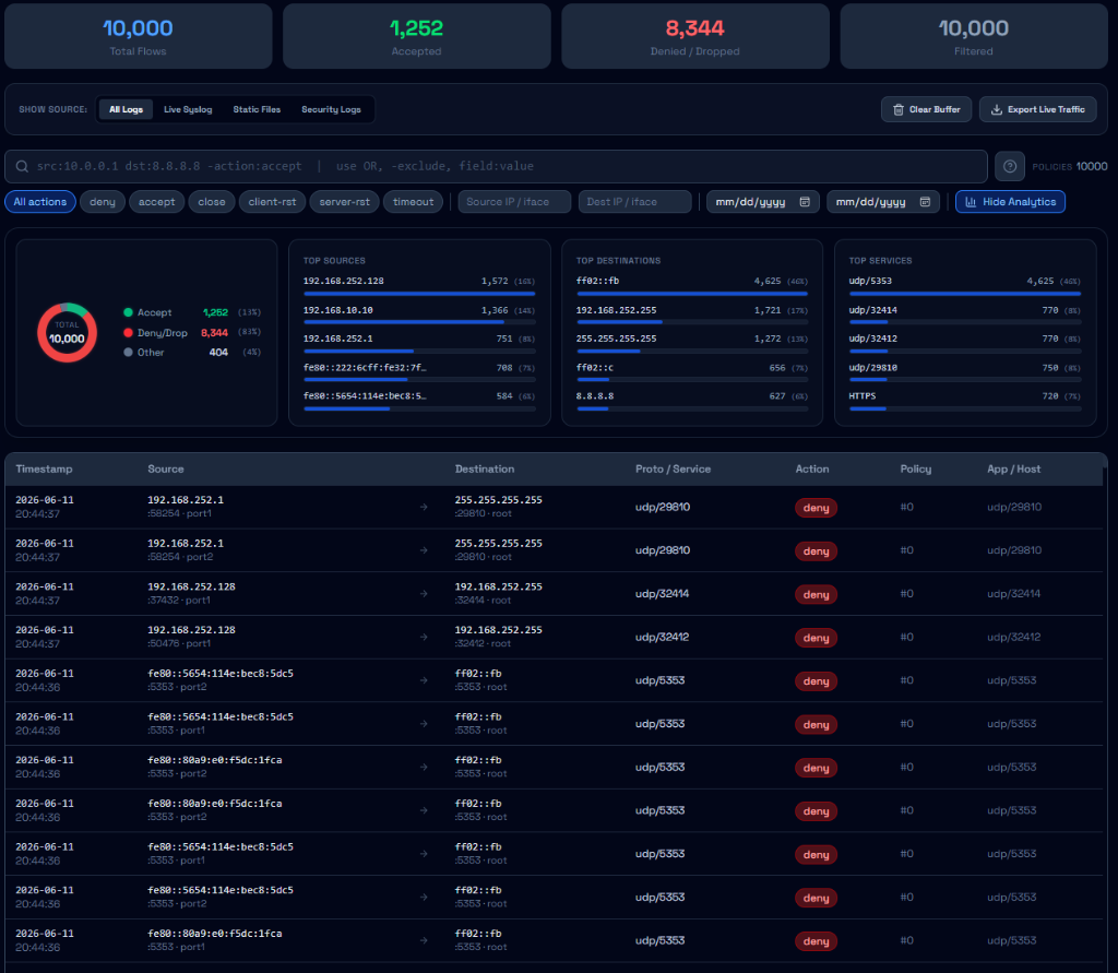 Live Syslog Receiver Traffic Analysis Dashboard